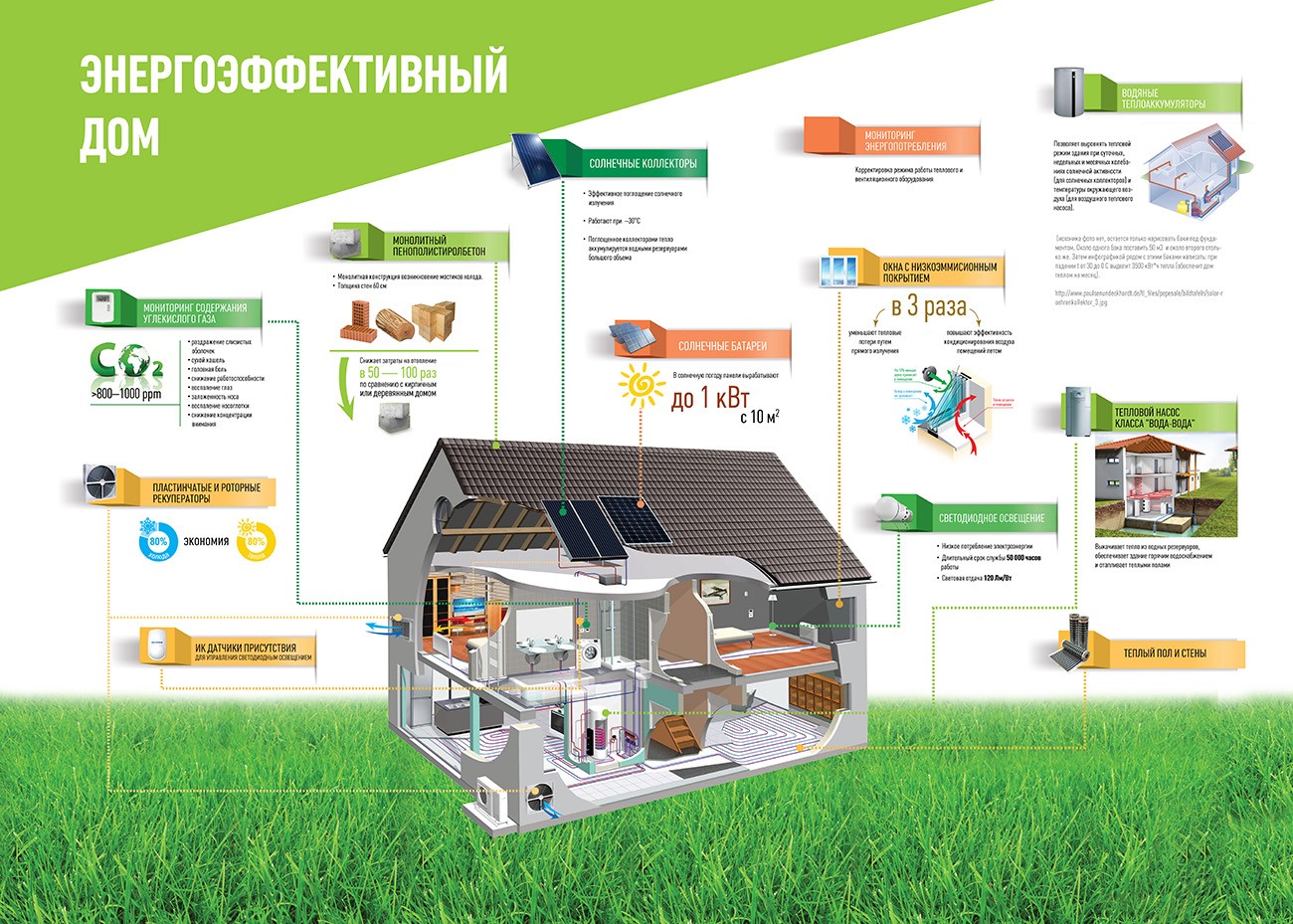 Инновационные наноматериалы в строительстве