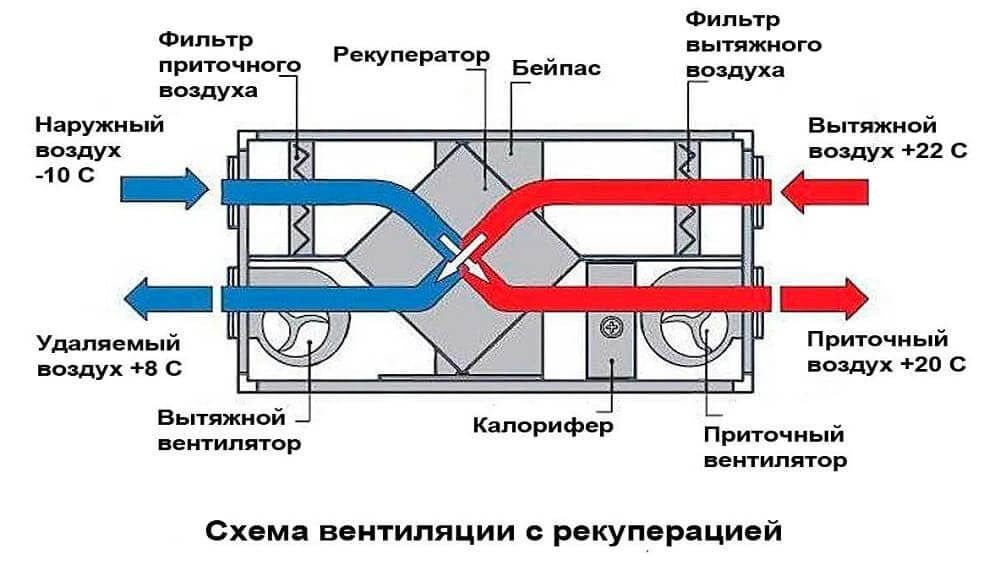 вентиляция